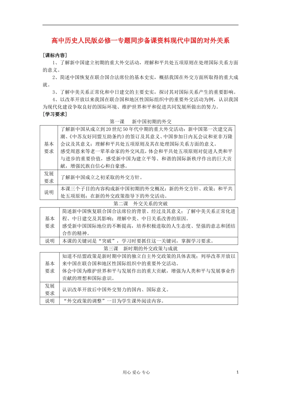 高中历史 专题同步备课资料现代中国的对外关系 人民版必修1_第1页