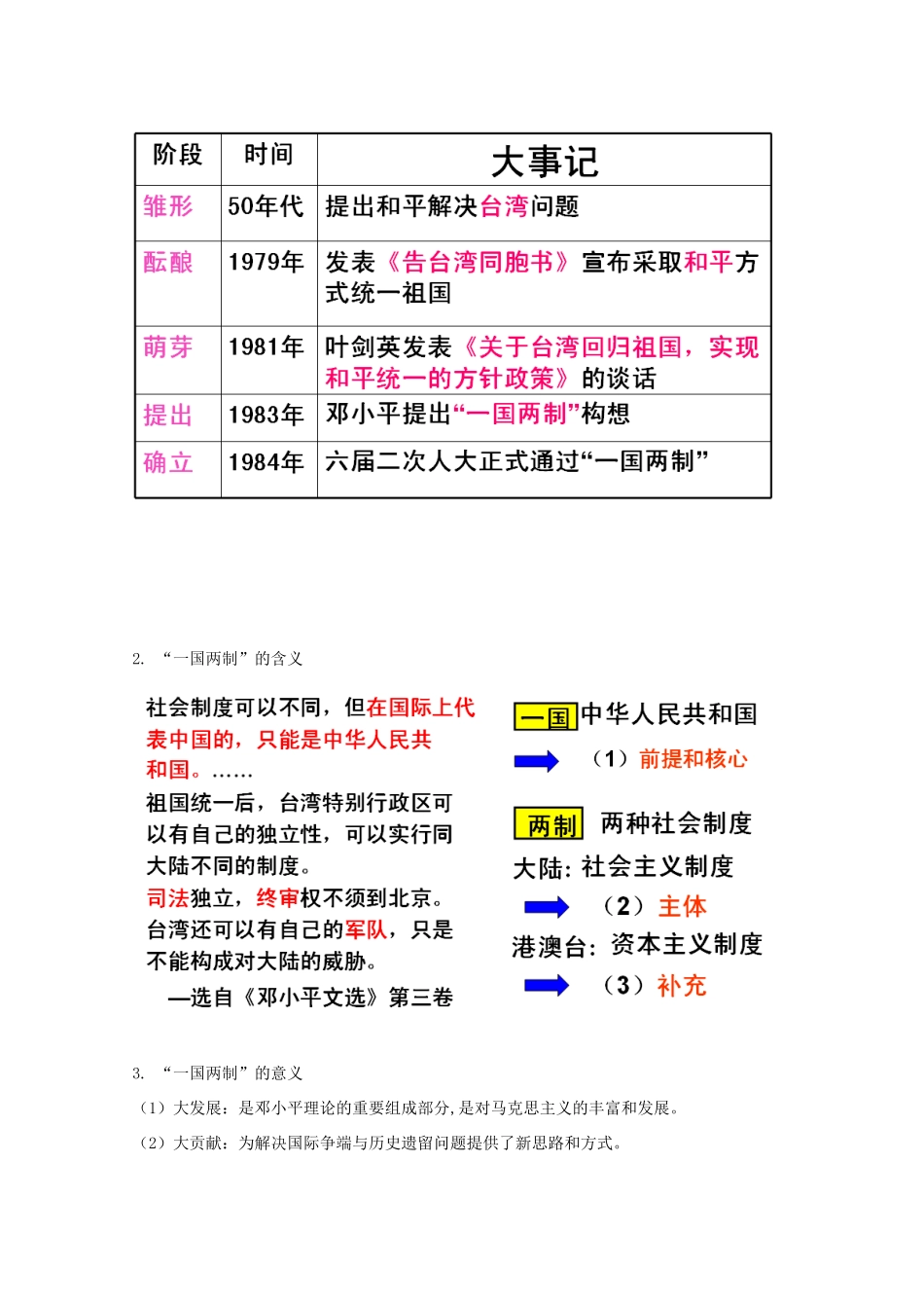 高中历史 第22课 祖国统一大业知识点总结素材 新人教版必修1-新人教版高一必修1历史素材_第2页