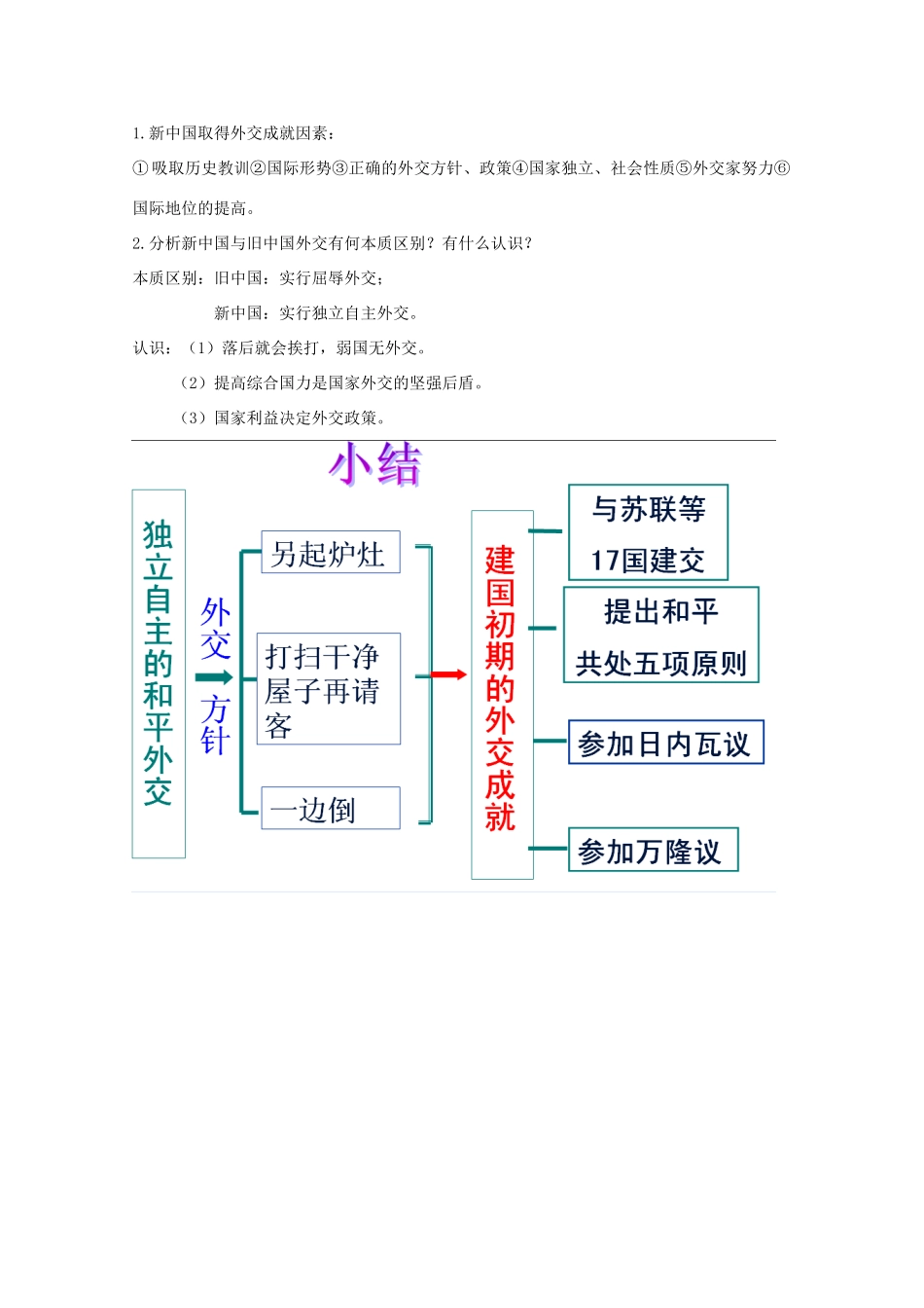 高中历史 第23课 新中国初期的外交知识点总结素材 新人教版必修1-新人教版高一必修1历史素材_第3页