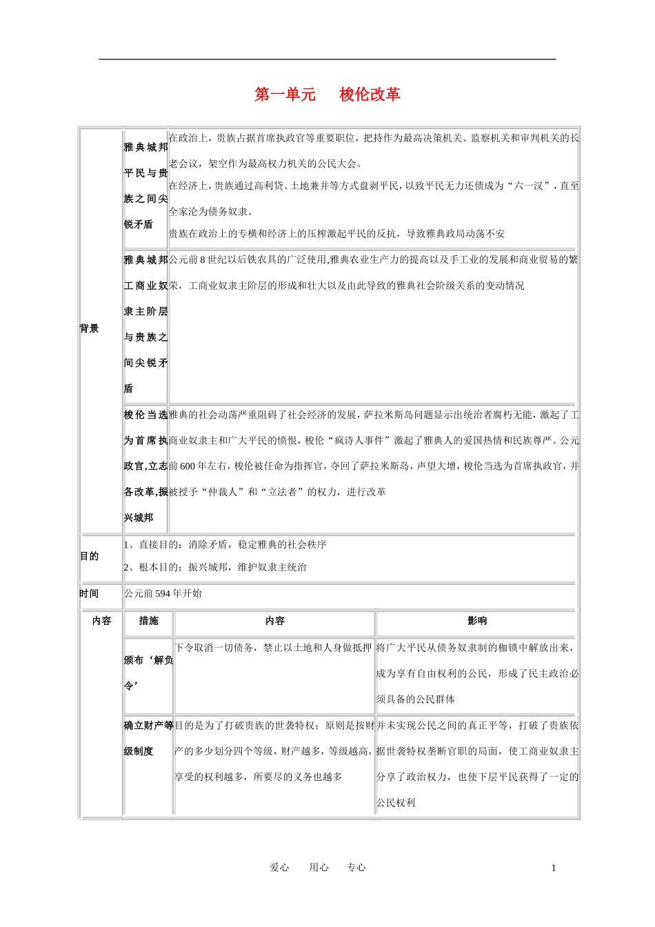 高中历史 总复习提纲教案 岳麓版选修1_第1页