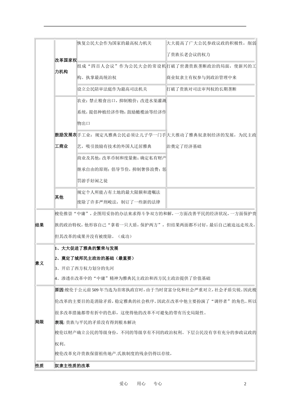 高中历史 总复习提纲教案 岳麓版选修1_第2页