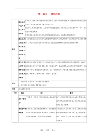 高中历史 总复习提纲教案 岳麓版选修1