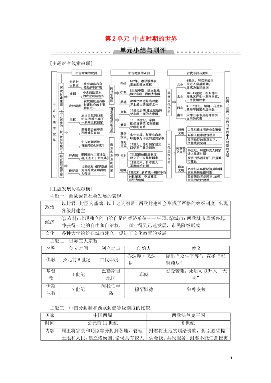 高中历史 第2单元 中古时期的世界单元小结与测评教学案 新人教版必修《中外历史纲要下》-新人教版高一必修历史教学案_第1页