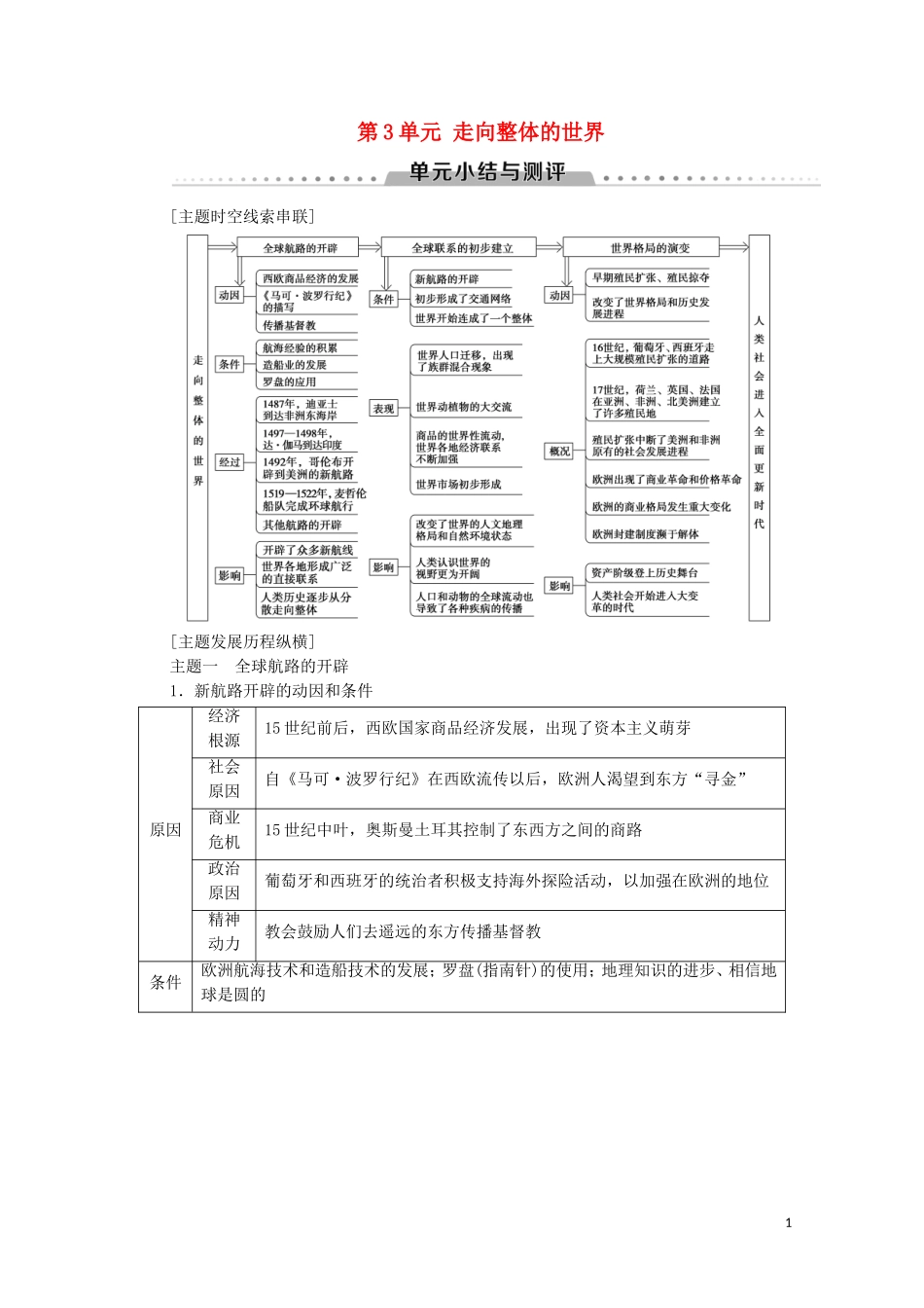 高中历史 第3单元 走向整体的世界单元小结与测评教学案 新人教版必修《中外历史纲要下》-新人教版高一必修历史教学案_第1页