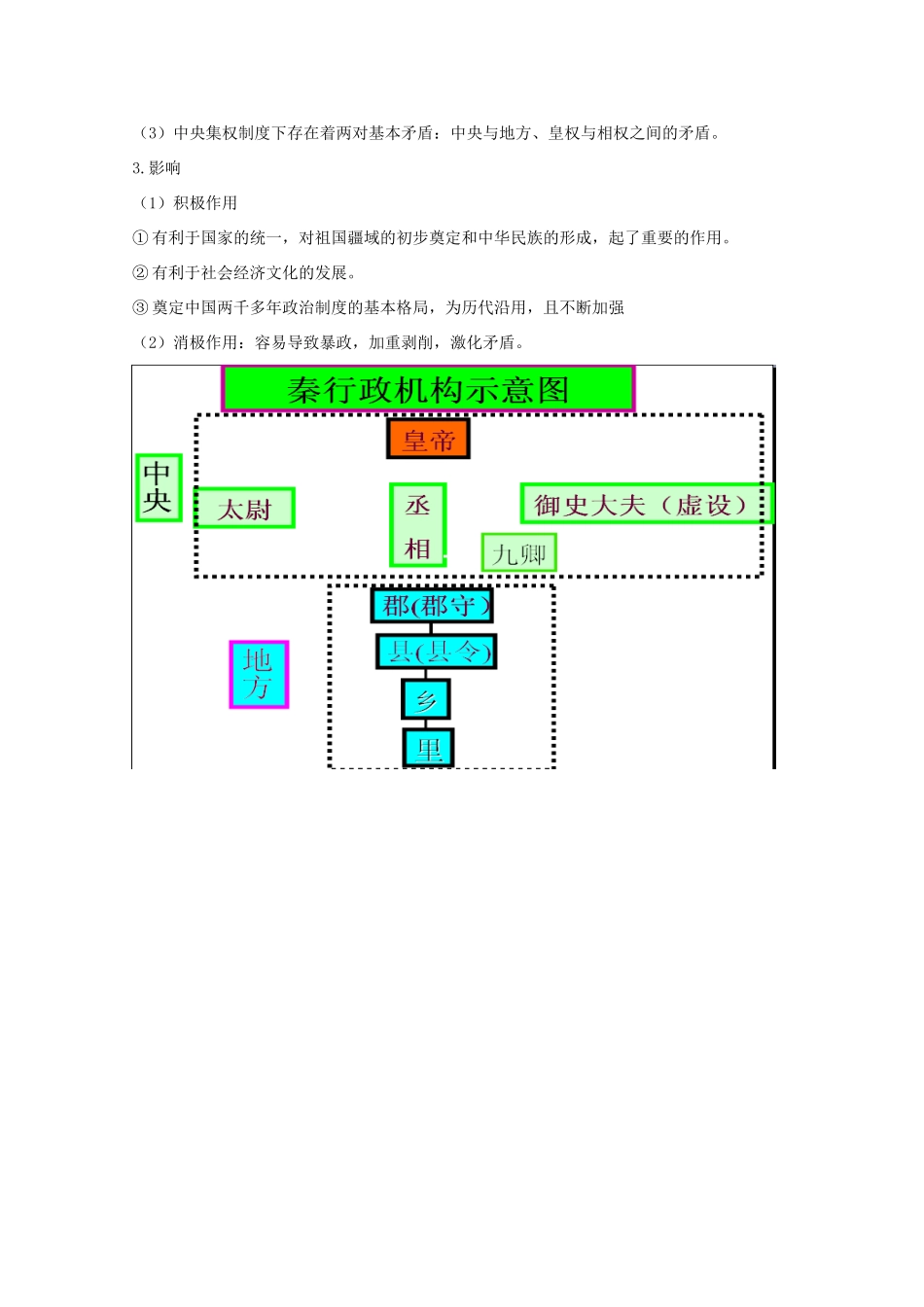 高中历史 第2课 秦朝中央集权制度的形成知识点总结素材 新人教版必修1-新人教版高一必修1历史素材_第3页