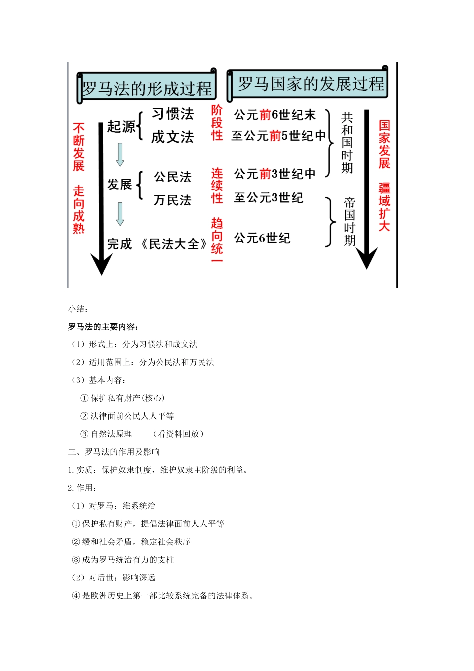 高中历史 第6课 罗马法的起源与发展知识点总结素材 新人教版必修1-新人教版高一必修1历史素材_第2页