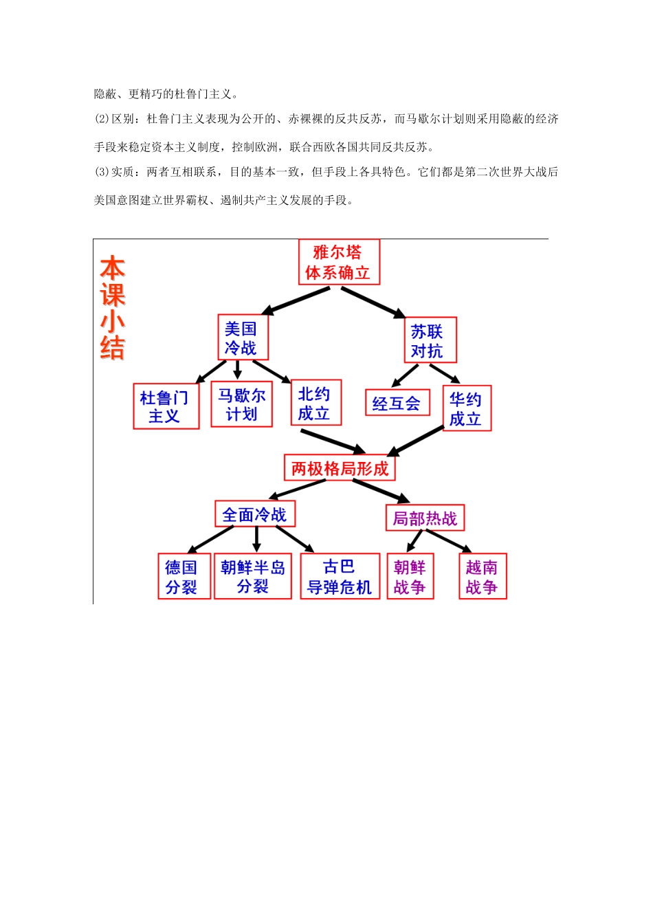 高中历史 第25课 两极世界的形成知识点总结素材 新人教版必修1-新人教版高一必修1历史素材_第3页