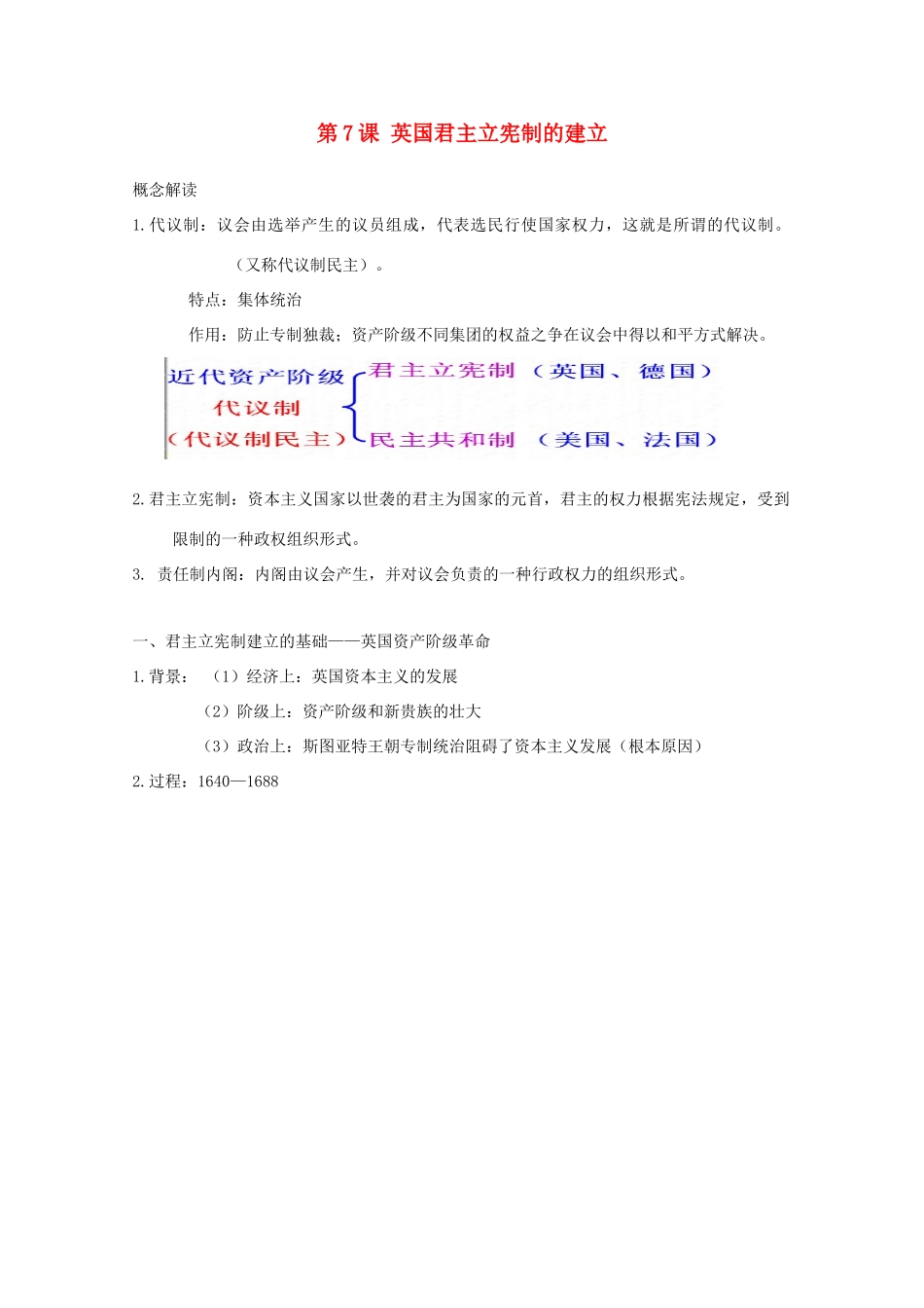 高中历史 第7课 英国君主立宪制的建立知识点总结素材 新人教版必修1-新人教版高一必修1历史素材_第1页