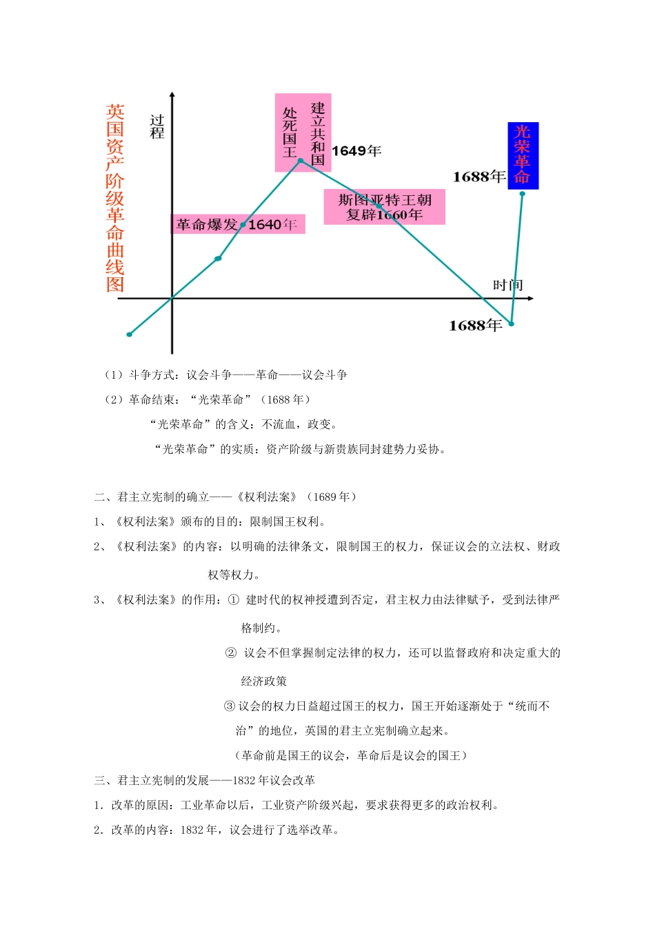 高中历史 第7课 英国君主立宪制的建立知识点总结素材 新人教版必修1-新人教版高一必修1历史素材_第2页