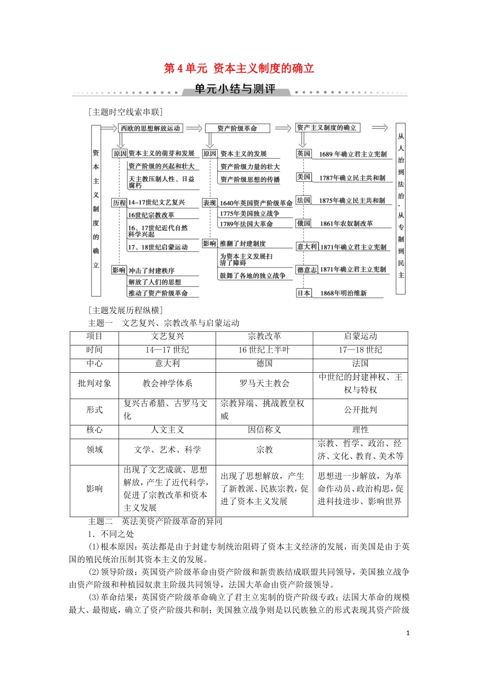 高中历史 第4单元 资本主义制度的确立单元小结与测评教学案 新人教版必修《中外历史纲要下》-新人教版高一必修历史教学案_第1页