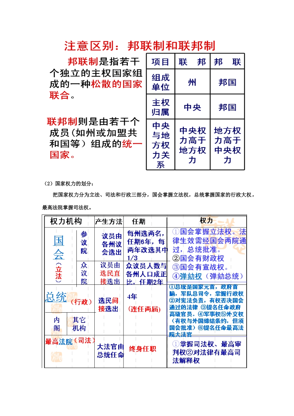 高中历史 第8课 美国联邦政府的建立知识点总结素材 新人教版必修1-新人教版高一必修1历史素材_第2页