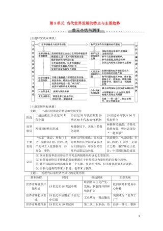 高中历史 第9单元 当代世界发展的特点与主要趋势单元小结与测评教学案 新人教版必修《中外历史纲要下》-新人教版高一必修历史教学案