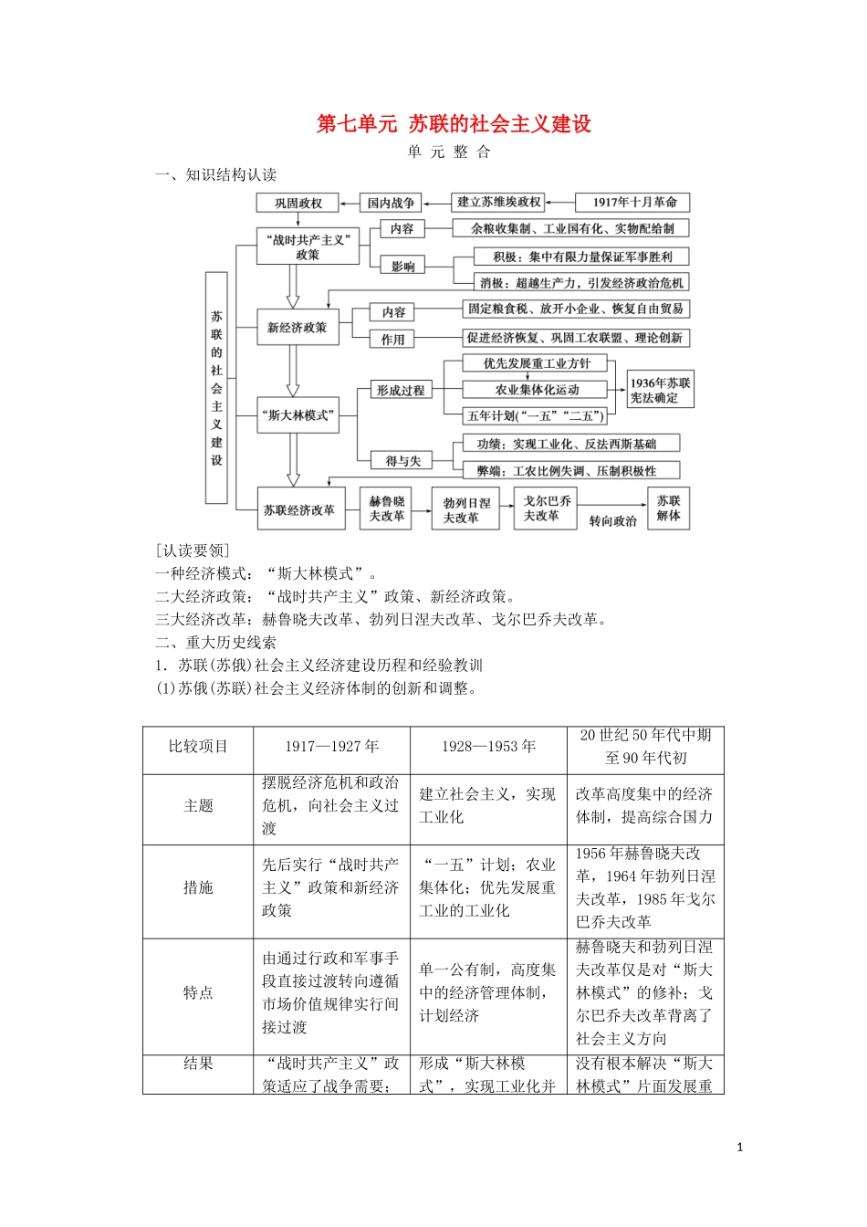 高中历史 第七单元 苏联的社会主义建设单元整合教学案 新人教版必修2-新人教版高一必修2历史教学案_第1页
