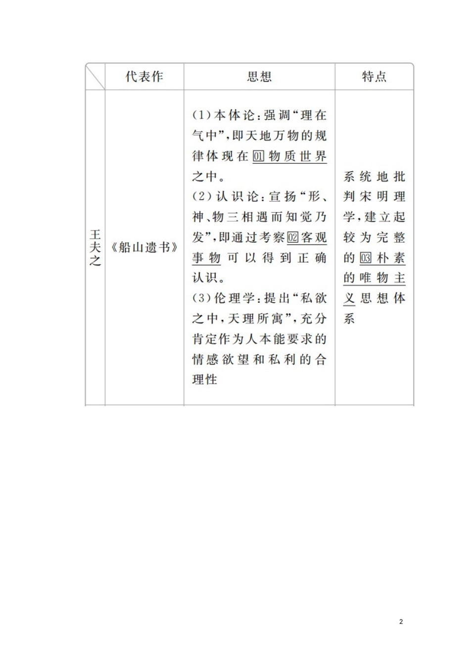 高中历史 第一单元 中国古代的思想与科技 第5课 明清之际的进步思潮教学案 岳麓版必修3-岳麓版高二必修3历史教学案_第2页