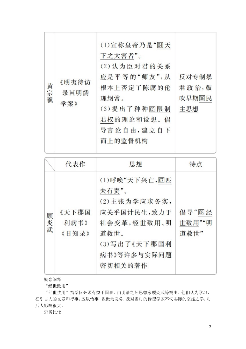 高中历史 第一单元 中国古代的思想与科技 第5课 明清之际的进步思潮教学案 岳麓版必修3-岳麓版高二必修3历史教学案_第3页