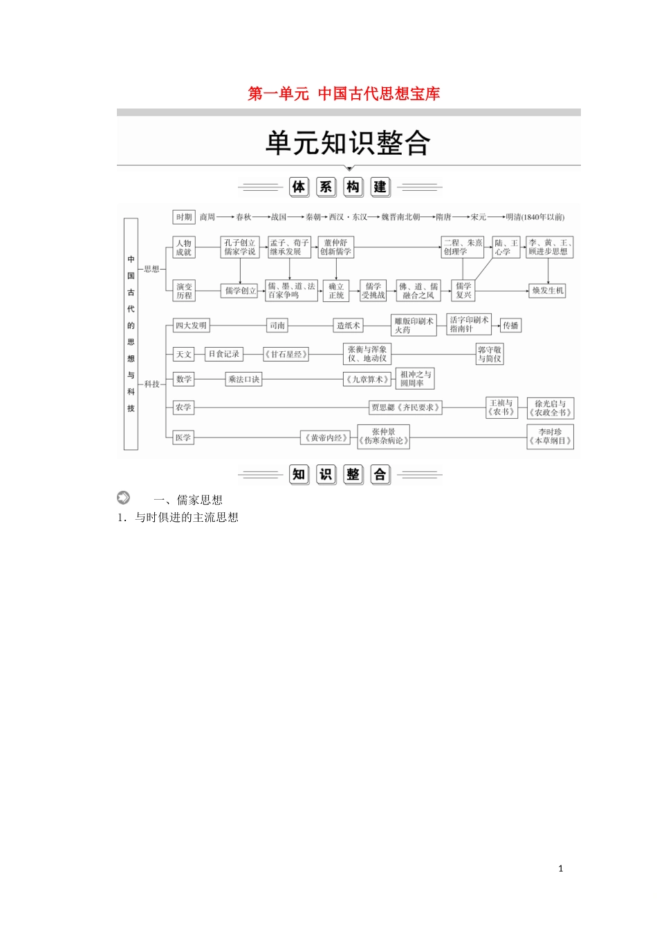 高中历史 第一单元 中国古代的思想与科技单元知识整合教学案 岳麓版必修3-岳麓版高二必修3历史教学案_第1页
