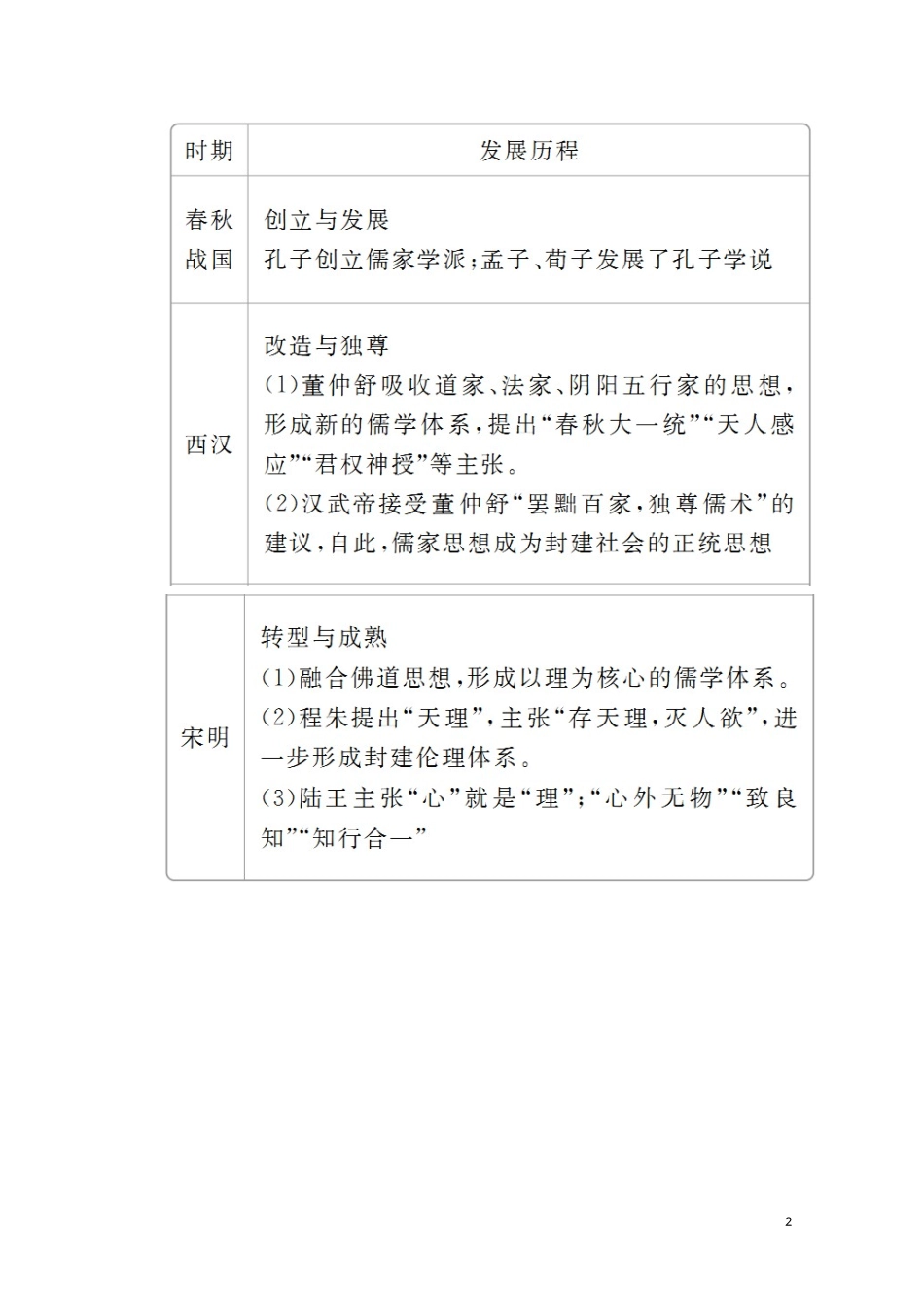 高中历史 第一单元 中国古代的思想与科技单元知识整合教学案 岳麓版必修3-岳麓版高二必修3历史教学案_第2页