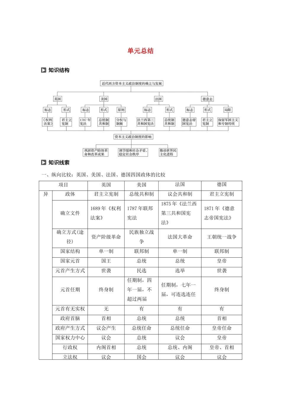 高中历史 第三单元 近代西方资本主义政体的建立单元总结学案（含解析）岳麓版必修1-岳麓版高一必修1历史学案_第1页