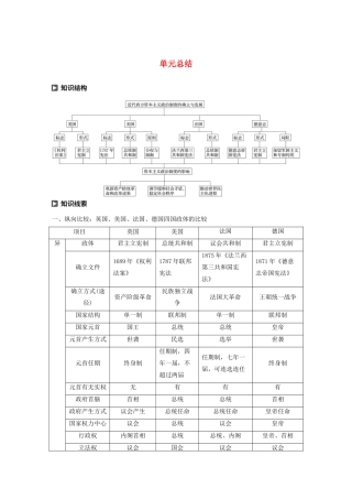 高中历史 第三单元 近代西方资本主义政体的建立单元总结学案（含解析）岳麓版必修1-岳麓版高一必修1历史学案