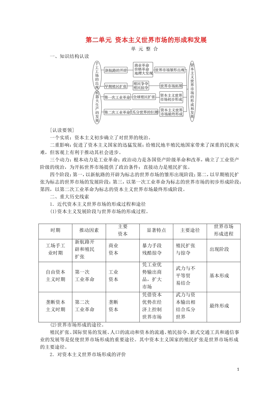 高中历史 第二单元 资本主义世界市场的形成和发展单元整合教学案 新人教版必修2-新人教版高一必修2历史教学案_第1页