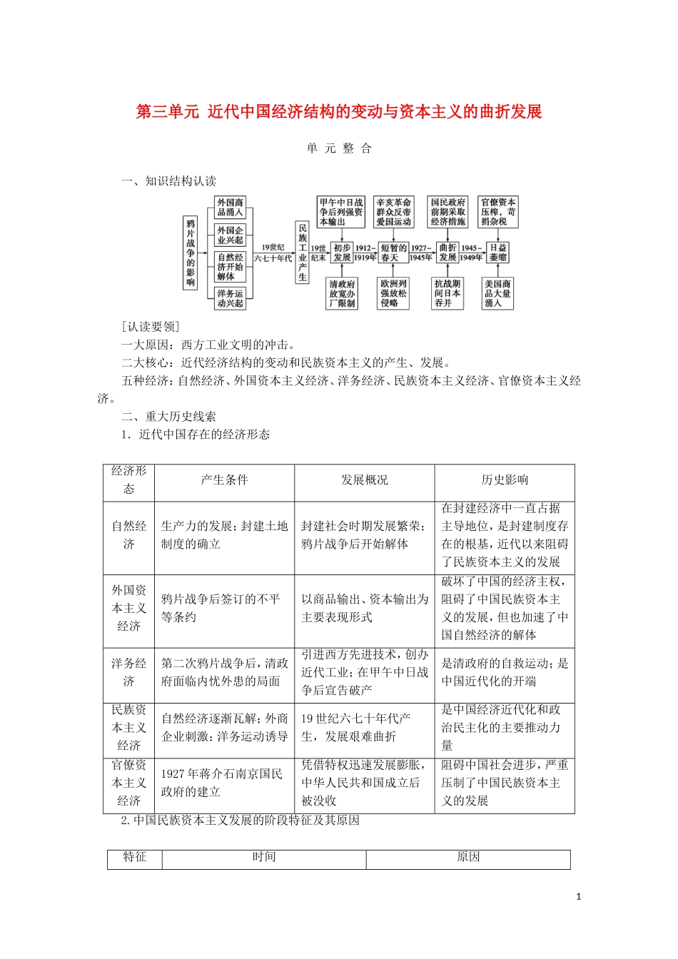 高中历史 第三单元 近代中国经济结构的变动与资本主义的曲折发展单元整合教学案 新人教版必修2-新人教版高一必修2历史教学案_第1页