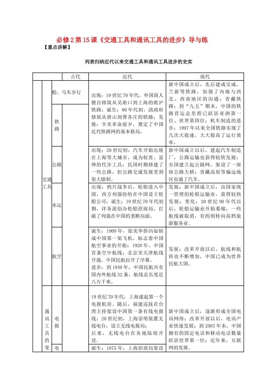 高中历史 第五单元 第15课《交通工具和通讯工具的进步》新人教版必修2-新人教版高一必修2历史素材_第1页