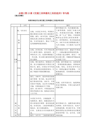 高中历史 第五单元 第15课《交通工具和通讯工具的进步》新人教版必修2-新人教版高一必修2历史素材