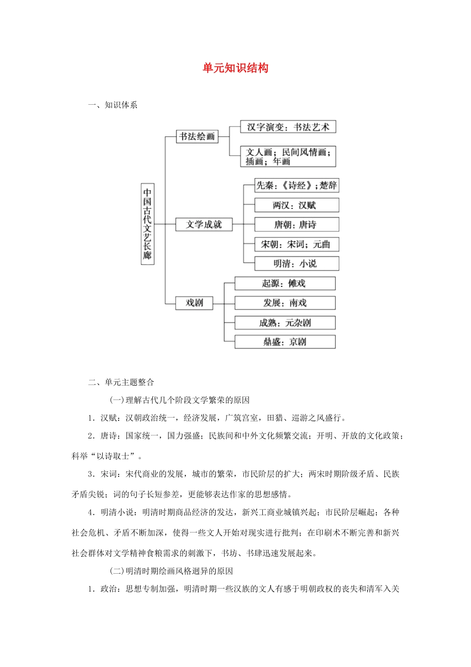 高中历史 第二单元 知识结构 岳麓版必修3-岳麓版高二必修3历史素材_第1页