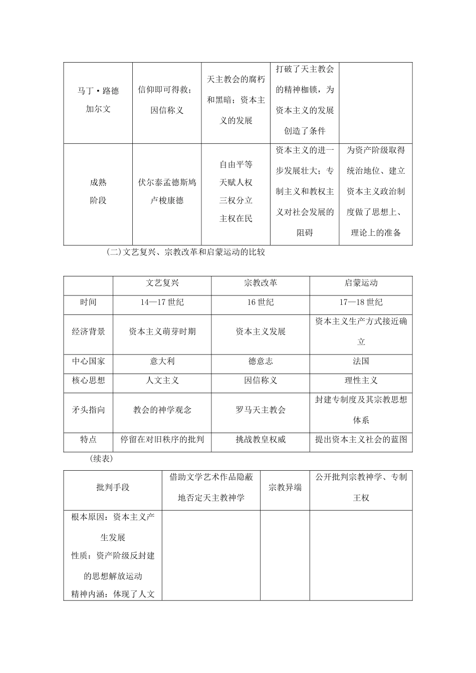 高中历史 第三单元 知识结构 岳麓版必修3-岳麓版高二必修3历史素材_第2页