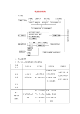 高中历史 第三单元 知识结构 岳麓版必修3-岳麓版高二必修3历史素材