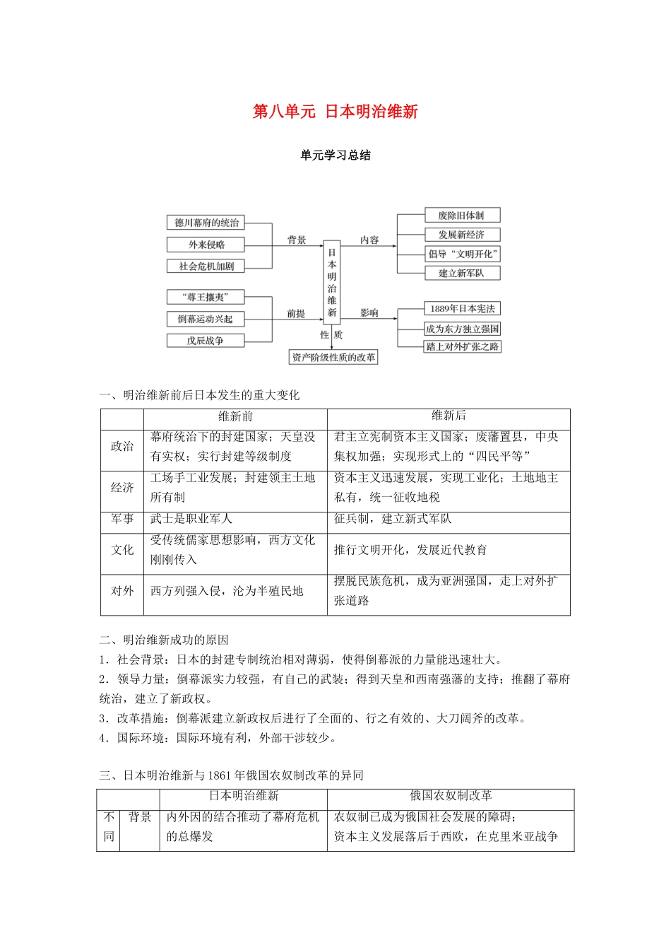 高中历史 第八单元 日本明治维新单元学习总结教学案 新人教版选修1-新人教版高二选修1历史教学案_第1页