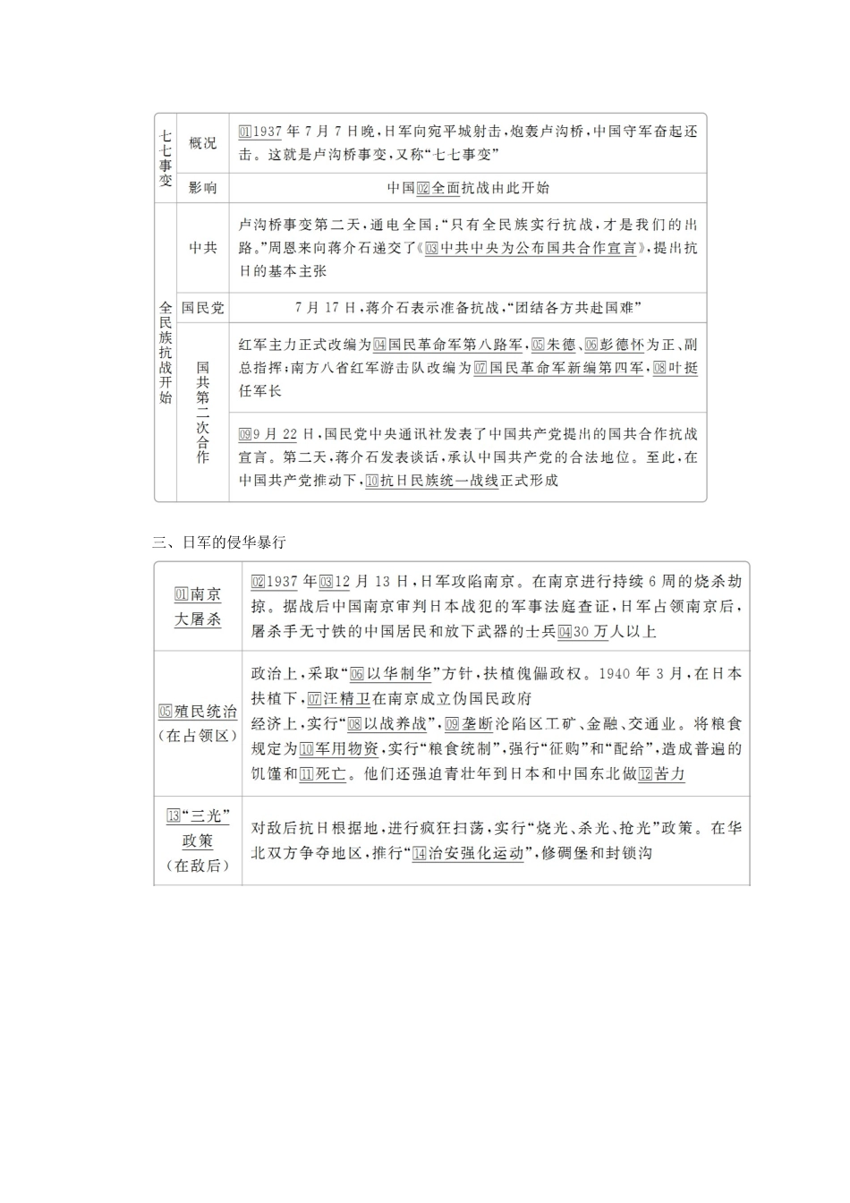 高中历史 第八单元 中华民族的抗日战争和人民解放战争 第23课 从局部抗战到全面抗战学案 新人教版必修《中外历史纲要（上）》-新人教版高一必修历史学案_第3页