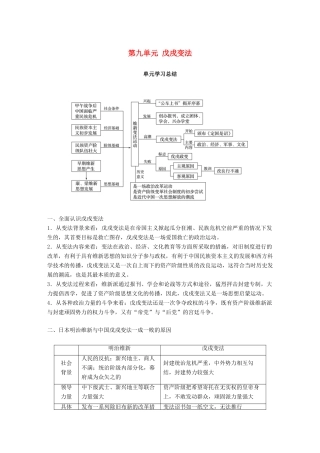 高中历史 第九单元 戊戌变法单元学习总结教学案 新人教版选修1-新人教版高二选修1历史教学案
