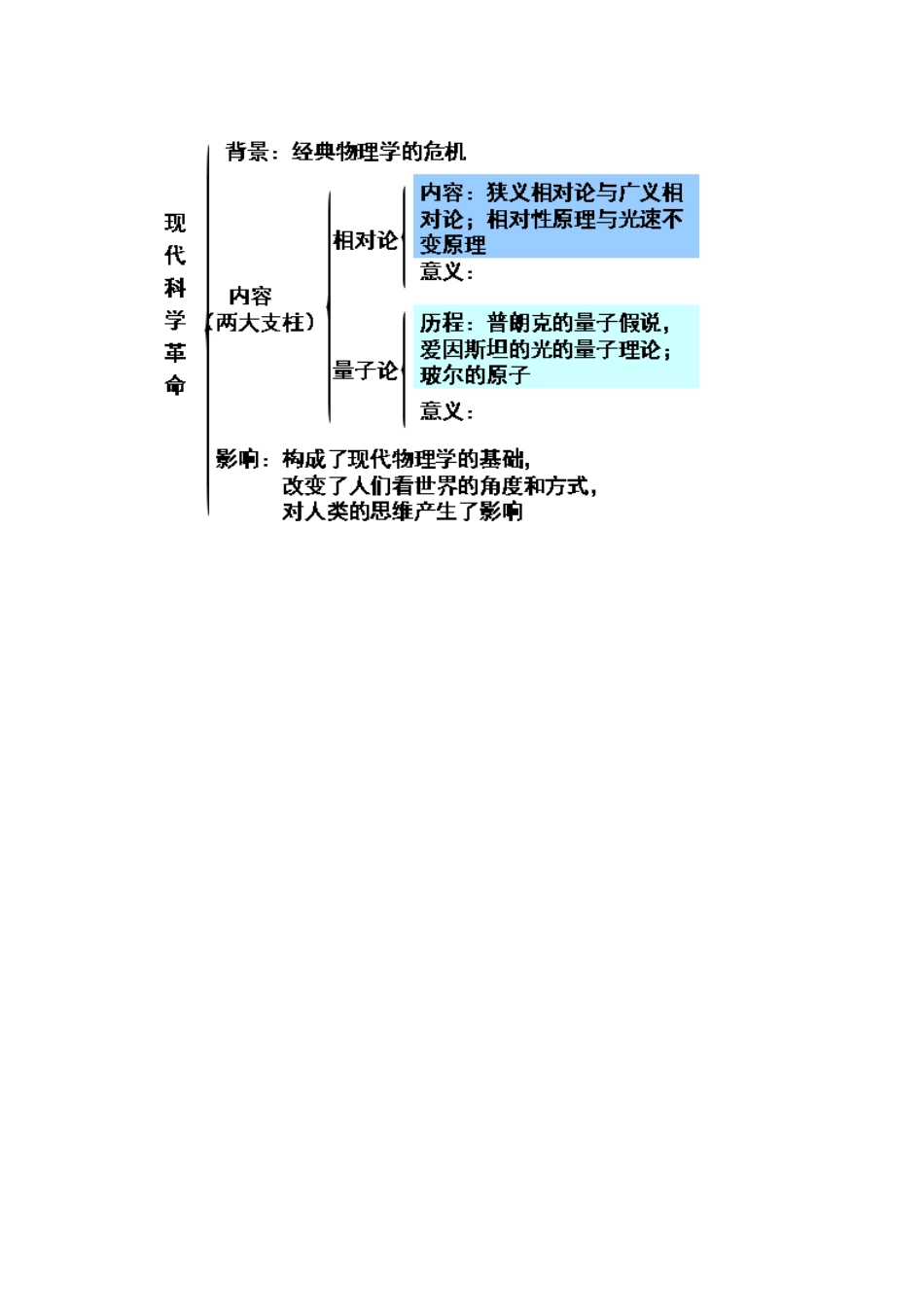 高中历史 第六单元 现代世界的科技与文化 第25课 现代科学革命教学素材 岳麓版必修3-岳麓版高二必修3历史素材_第3页
