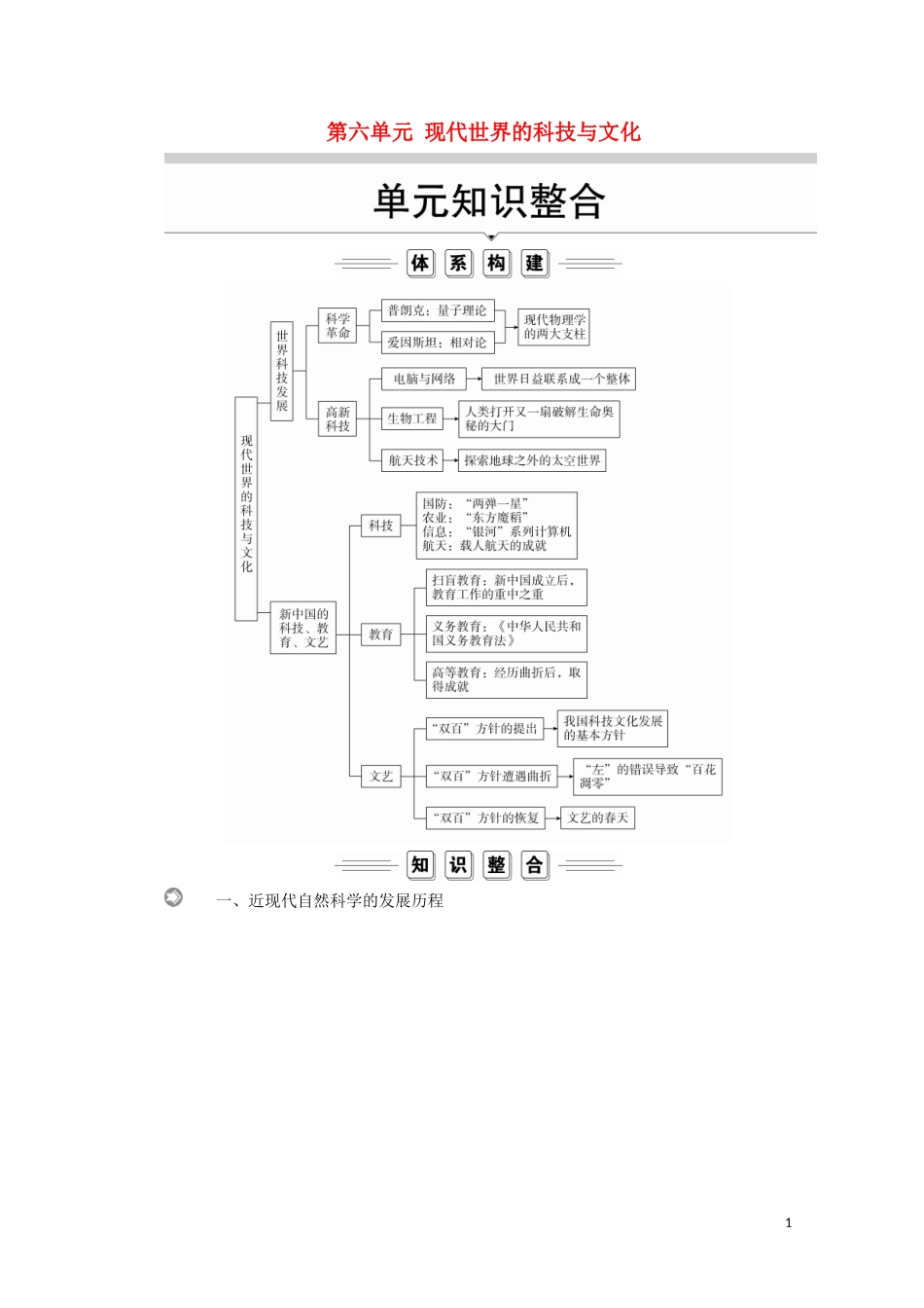 高中历史 第六单元 现代世界的科技与文化单元知识整合教学案 岳麓版必修3-岳麓版高二必修3历史教学案_第1页