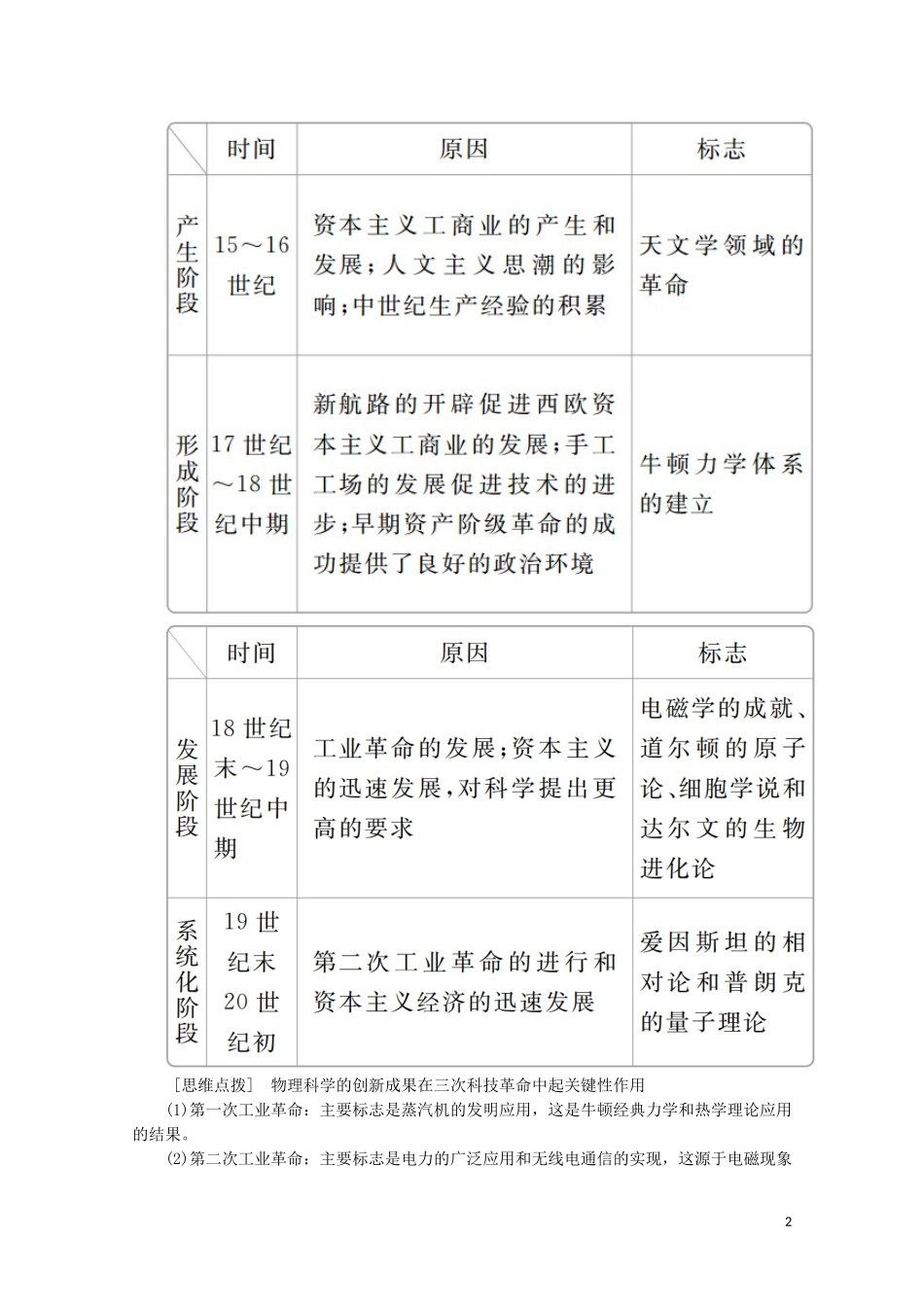 高中历史 第六单元 现代世界的科技与文化单元知识整合教学案 岳麓版必修3-岳麓版高二必修3历史教学案_第2页