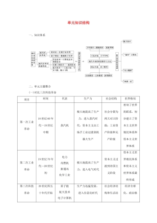 高中历史 第六单元 知识结构 岳麓版必修3-岳麓版高二必修3历史素材