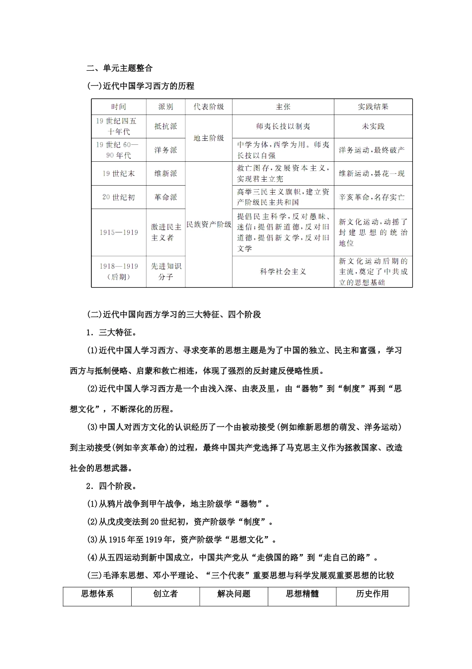 高中历史 第五单元 知识结构 岳麓版必修3-岳麓版高二必修3历史素材_第2页