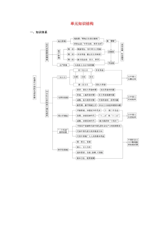 高中历史 第五单元 知识结构 岳麓版必修3-岳麓版高二必修3历史素材