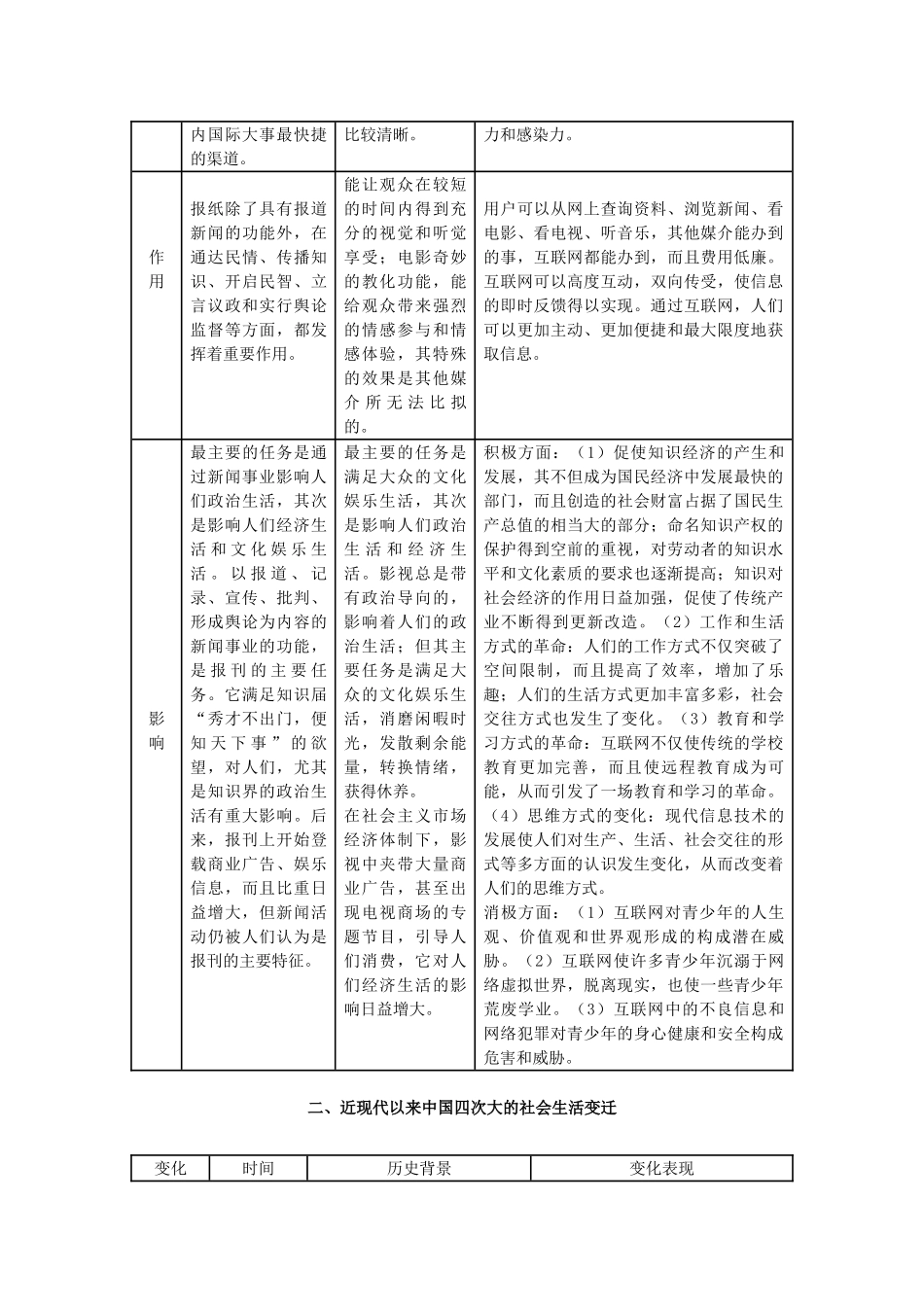 高中历史 第五单元 第16课《大众传媒的变迁》新人教版必修2-新人教版高一必修2历史素材_第2页