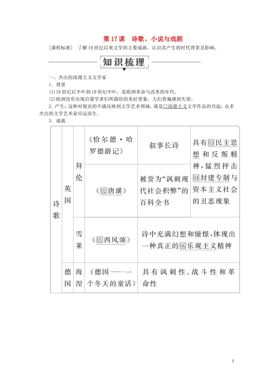 高中历史 第四单元 19世纪以来的世界文化 第17课 诗歌、小说与戏剧教学案 岳麓版必修3-岳麓版高二必修3历史教学案_第1页
