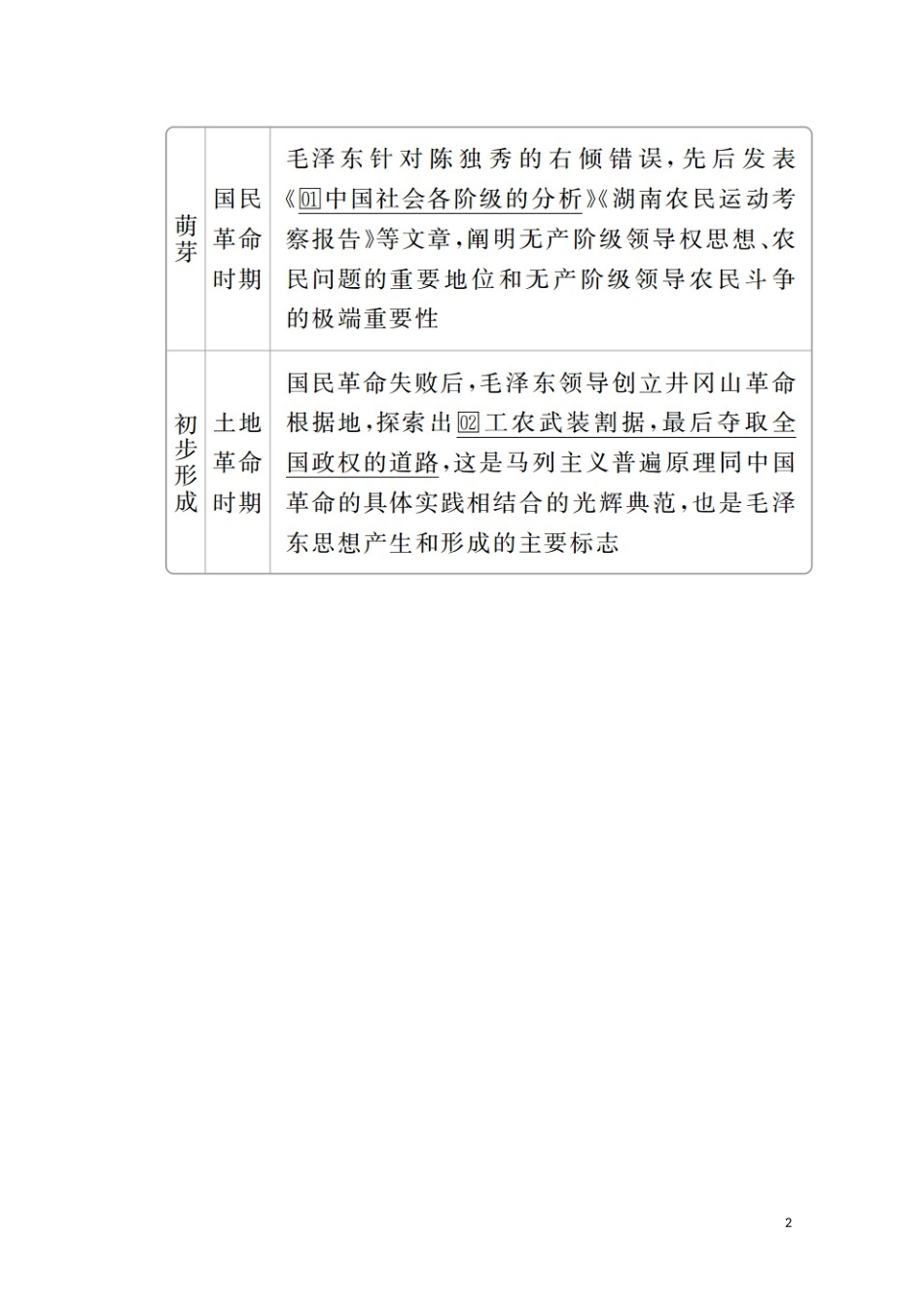 高中历史 第五单元 近现代中国的先进思想 第23课 毛泽东与马克思主义的中国化教学案 岳麓版必修3-岳麓版高二必修3历史教学案_第2页