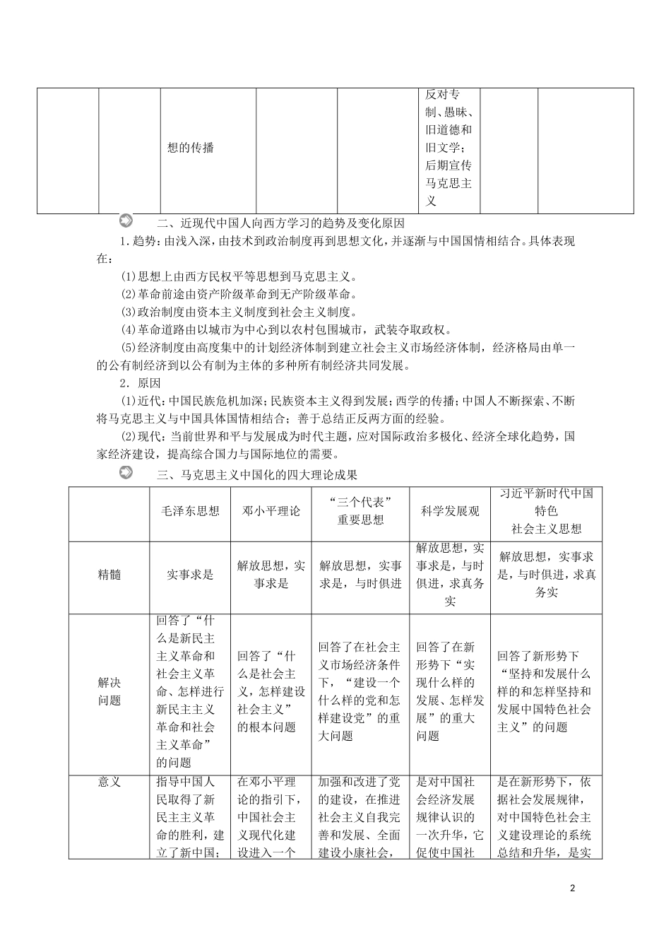 高中历史 第五单元 近现代中国的先进思想单元知识整合教学案 岳麓版必修3-岳麓版高二必修3历史教学案_第2页