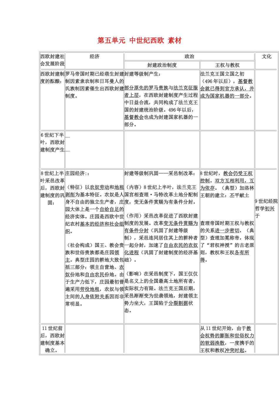 高中历史 第五单元《中世纪西欧》素材（华东师大版第一分册）_第1页