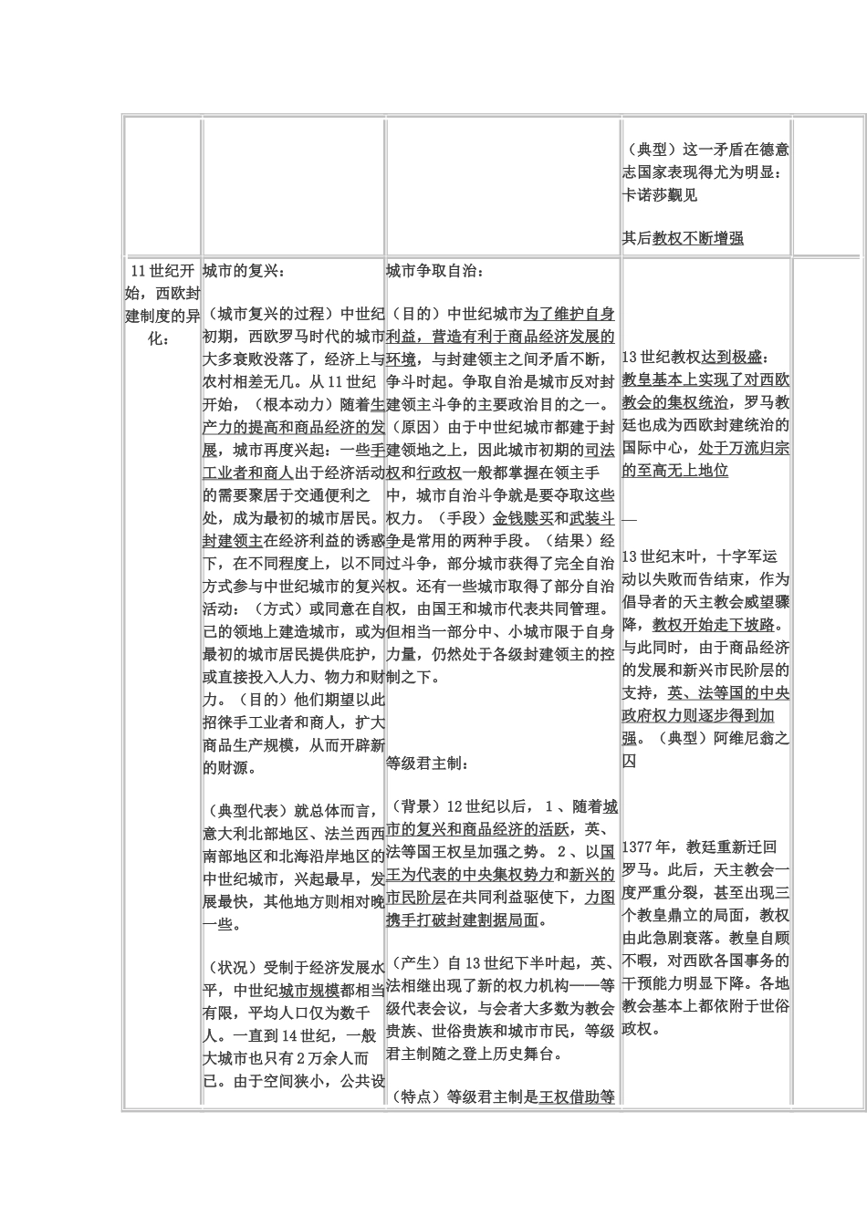 高中历史 第五单元《中世纪西欧》素材（华东师大版第一分册）_第2页