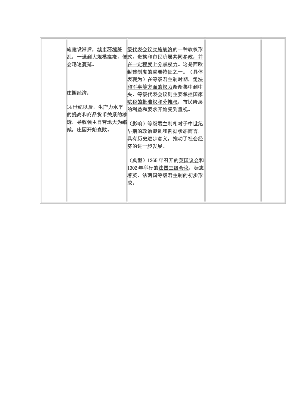 高中历史 第五单元《中世纪西欧》素材（华东师大版第一分册）_第3页