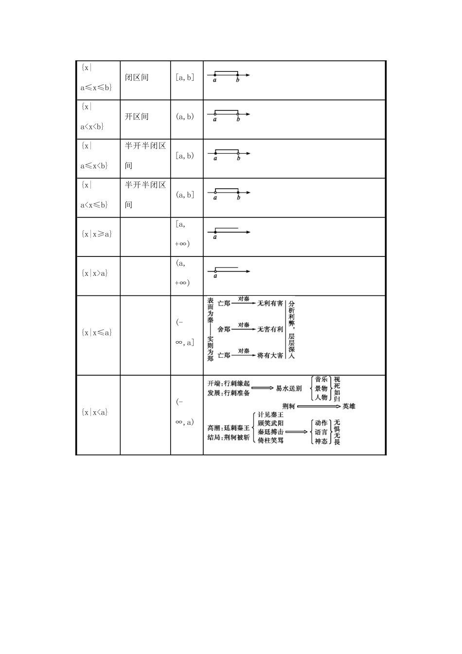 高中数学 1.2.1函数的概念（第1课时）学案设计 新人教A版必修1-新人教A版高一必修1数学学案_第3页
