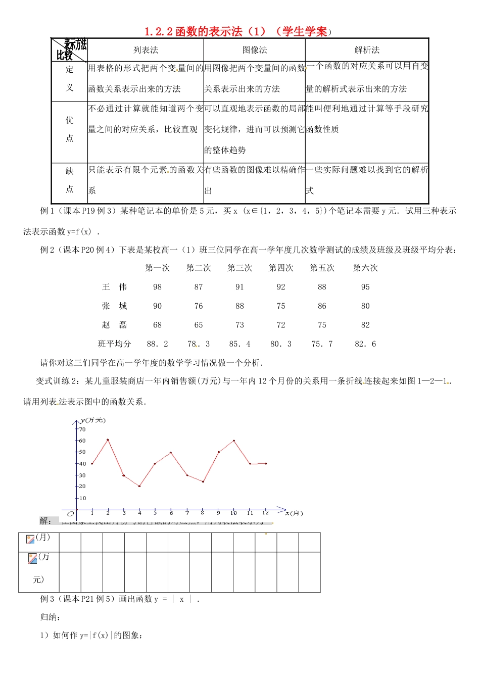 高中数学 1.2.2函数的表示法（1）学案 新人教A版必修1-新人教A版高一必修1数学学案_第1页