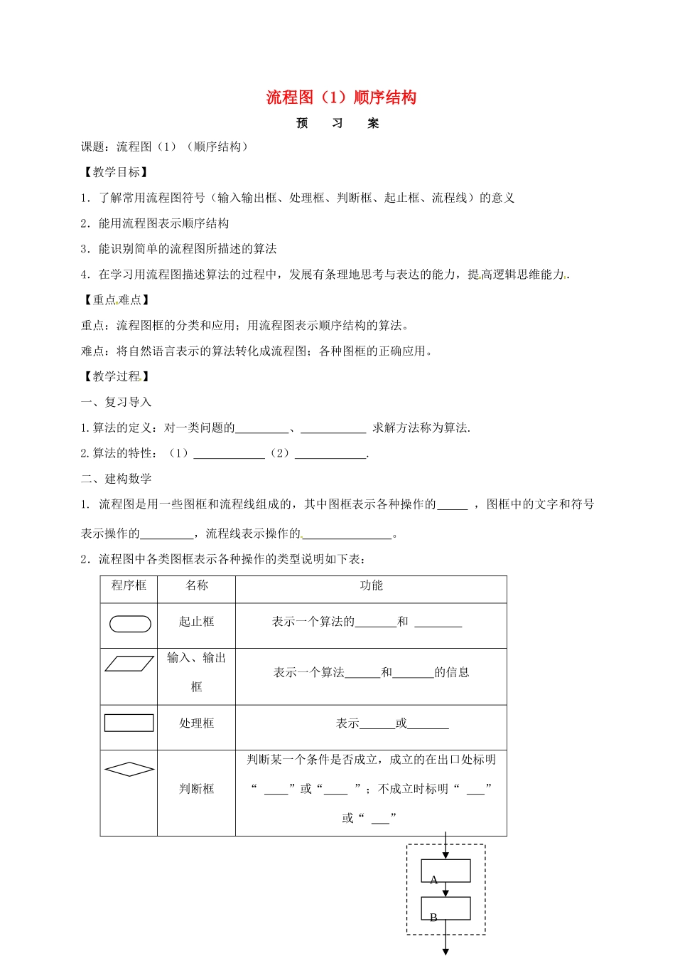 高中数学 1.2 流程图（1）顺序结构导学案 苏教版必修3-苏教版高中必修3数学学案_第1页