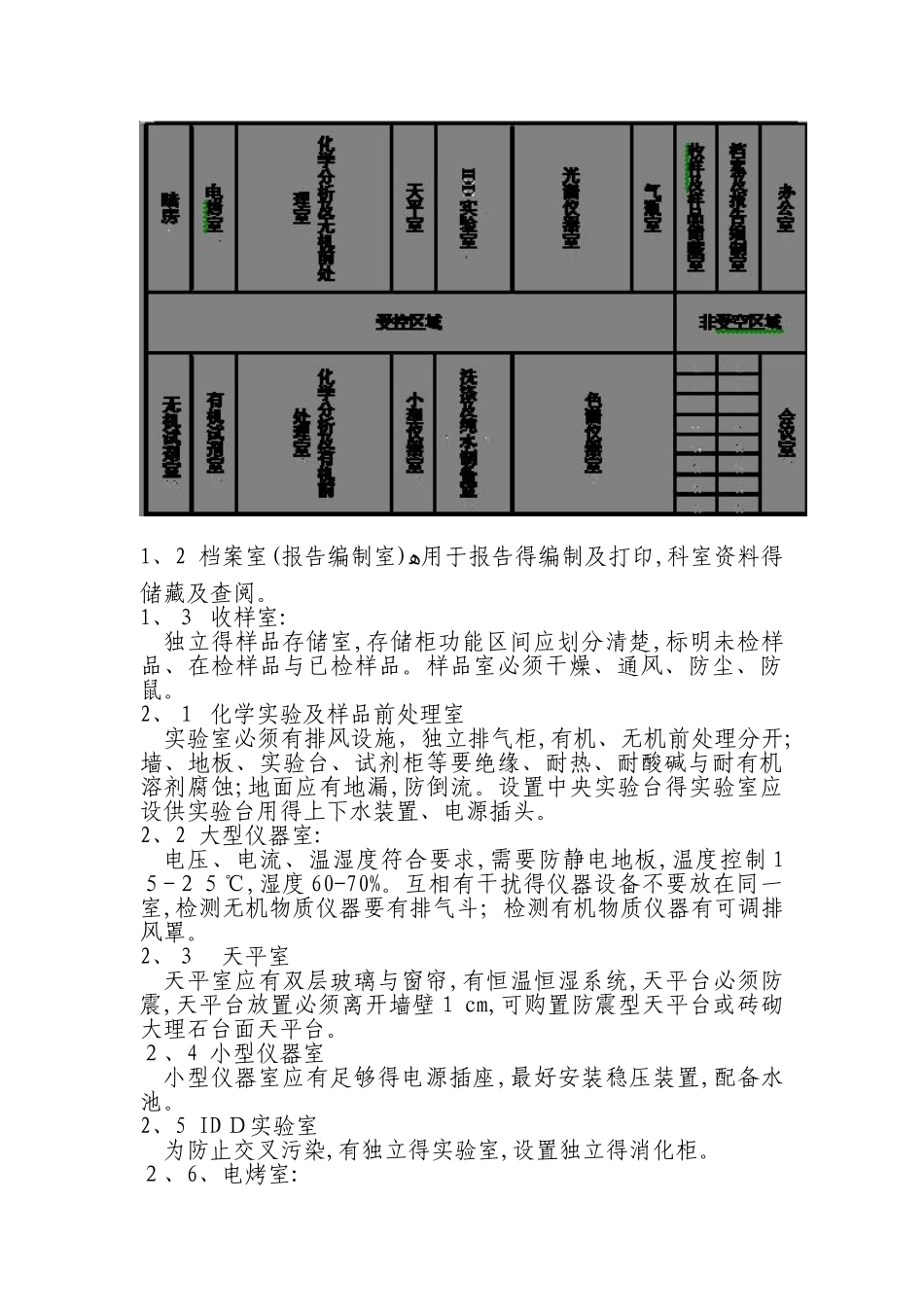 理化实验室布局_第3页